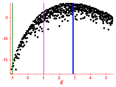 Strength function log